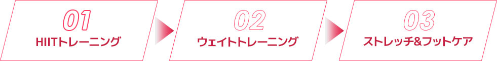 01HIITトレーニング、02ウェイトトレーニング、03ストレッチ&フットケア